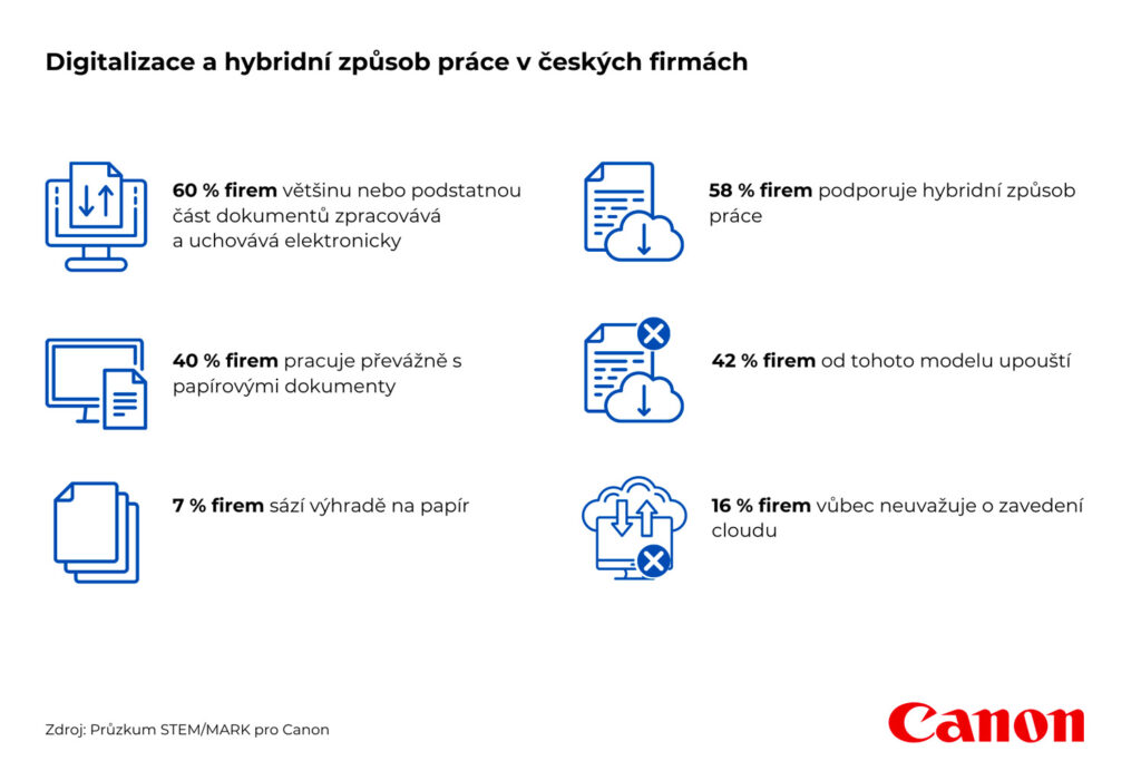 Digitalizace - průzkum Canonu